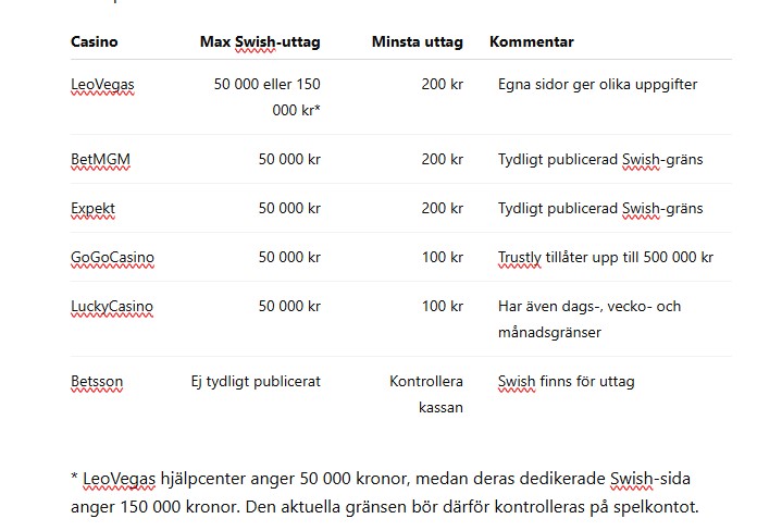 casino highroller tabell