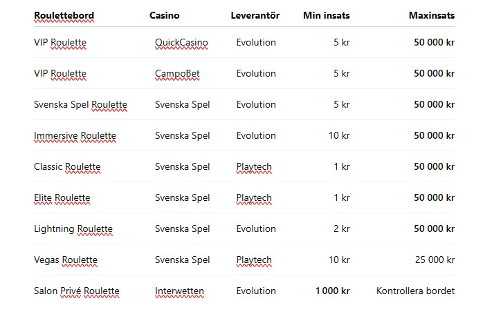 highroller roulette max insats