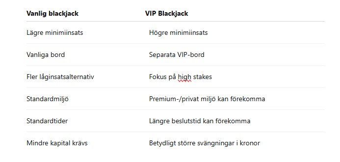 olika insatser black jack