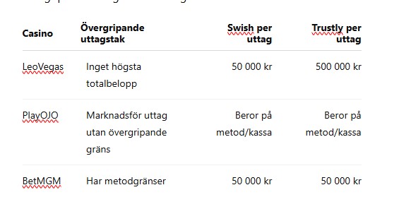 tabell highroller