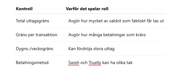 tabell uttagsgräns